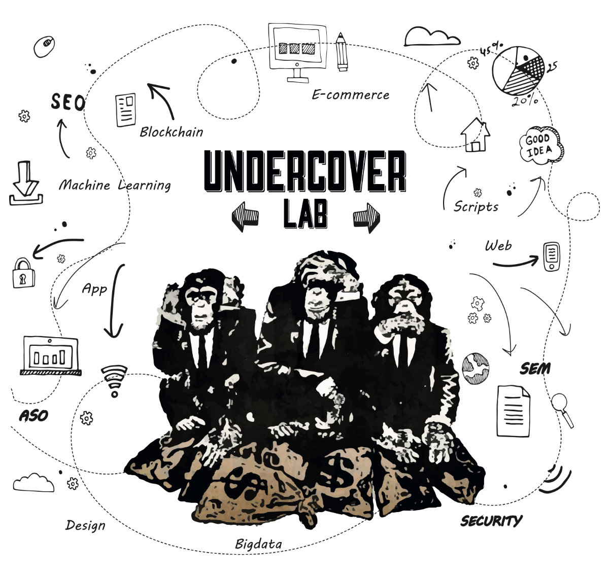 (c) Undercoverlab.com